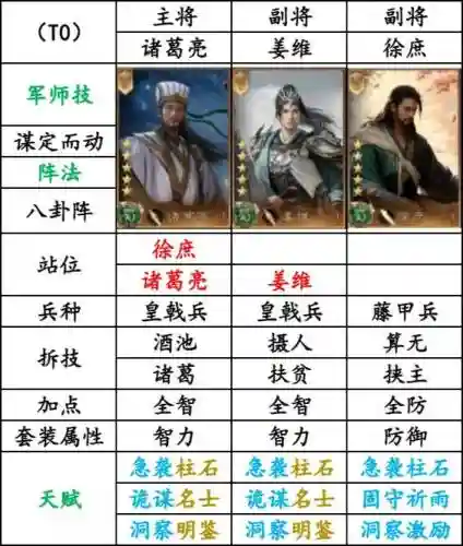 蜀灭阵容插图