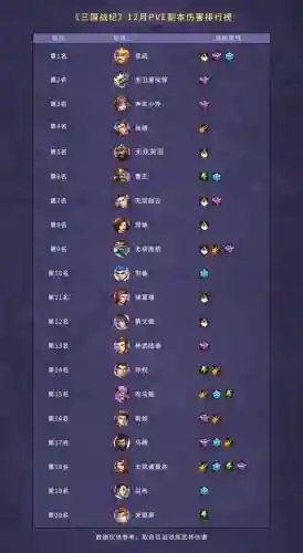 三国战记65战役副本攻略_1插图1