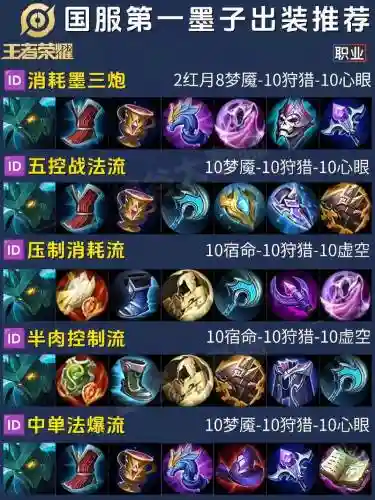 法师阵容墨子装备搭配插图