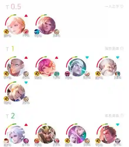 孙策英雄阵容搭配插图1