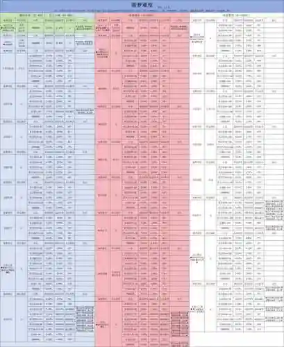 贪婪洞窟1-20装备大全_1插图1