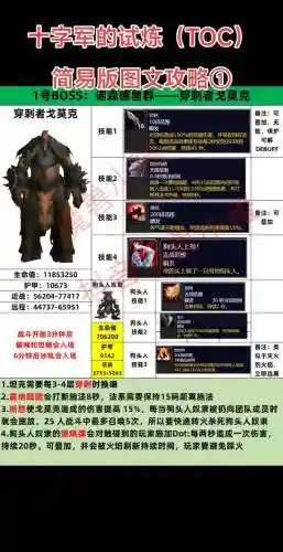 十字军试炼攻略我叫Mt插图
