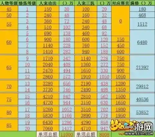 梦幻西游69怎么弄经验多插图1