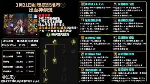 剑魂幽魂搭配阵容插图