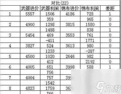 梦幻西游帮派跑商奖励吗插图1