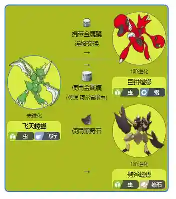 mega阿尔宙斯技能_1插图