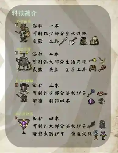 饥荒视频攻略视频攻略大全下载安卓插图