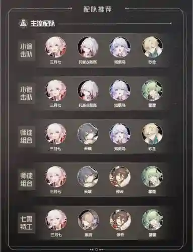 三月主流阵容搭配插图