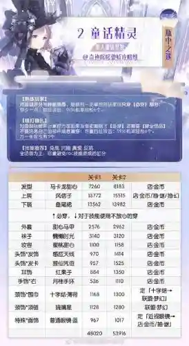 奇迹暖暖童话梦乡第二关攻略插图