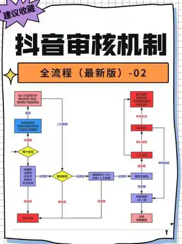 小伙伴技能怎么审核插图1