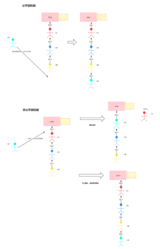 维度锁游戏攻略插图