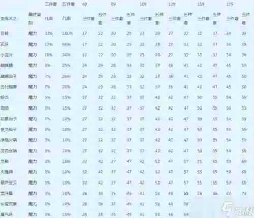 梦幻西游灵力换法伤插图