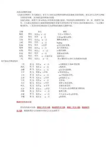 火影忍者羁绊6.8绝攻略插图1