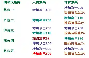 天璇怎么过攻略插图