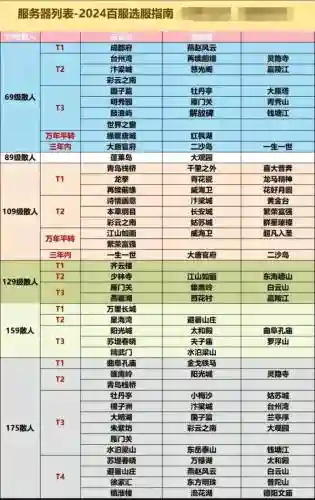 梦幻西游手游9开区时间表