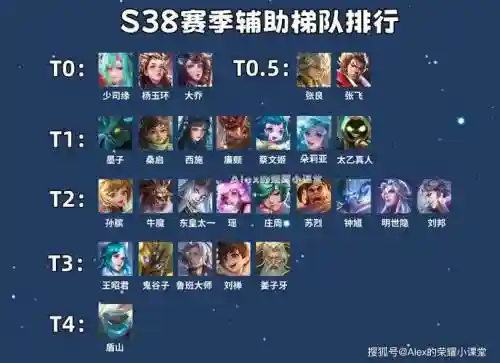 国服最强脆皮阵容搭配插图