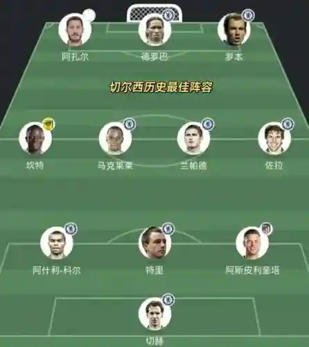 切尔西阵容优势