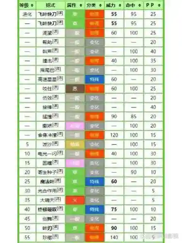 究极日月技能机属性插图