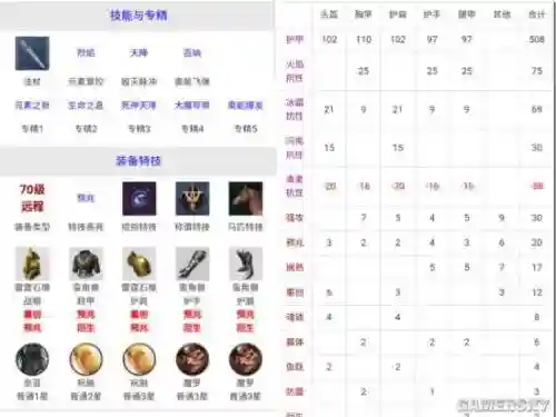猎魂觉醒60级法师装备插图