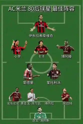 80后心中最强阵容搭配插图1