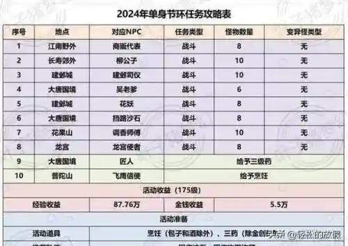 梦幻西游手游日常活动经验插图