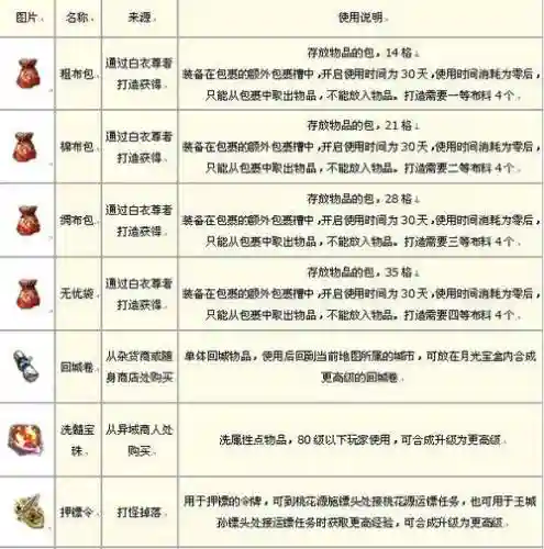 征途2怎么装备升级攻略_1插图
