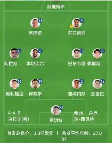 v型阵容插图1