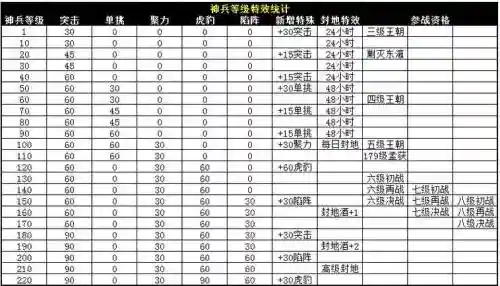 攻城掠地武器等级插图