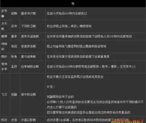 真三7高级武器怎么获得插图1