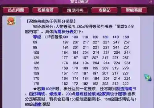 梦幻西游129bb环奖励插图