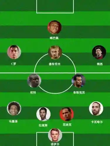 现役阵容选择插图1