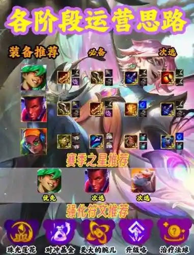 联盟ez阵容插图1