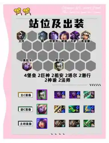 人马毒瘤阵容搭配插图