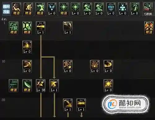dnf统御者技能排放_1插图
