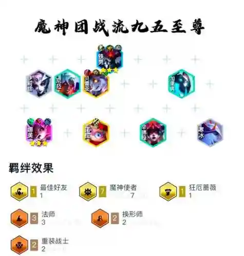 魔神血统阵容插图