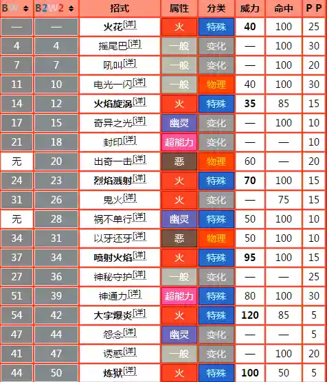漆黑魅影秘传技能在哪_1