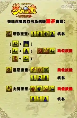 梦幻西游孩子成年技能怎么选择插图