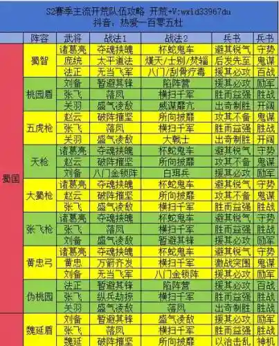 三国志后期最强阵容搭配插图