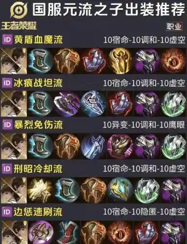 恶魔流装备给谁插图1
