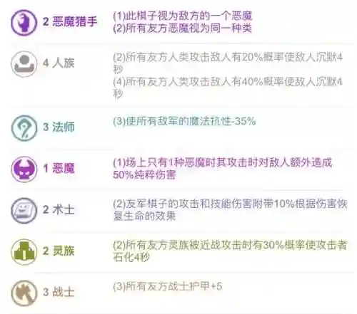 腾讯恶魔阵容搭配_2