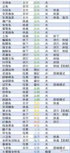 泰拉瑞亚手机钓鱼攻略插图