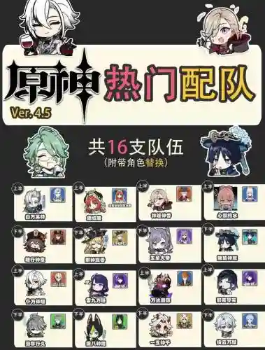 深渊战士阵容搭配插图1