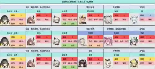如何阵容搭配插图1