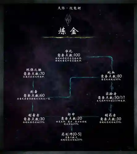 上古卷轴技能加5任务吗插图1