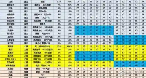 梦幻西游全套和百套