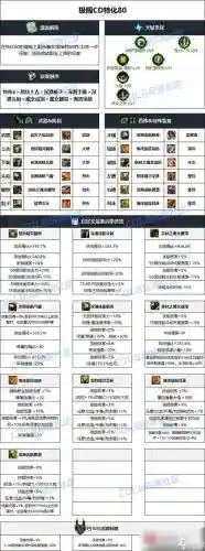 dnf70级装备升级攻略