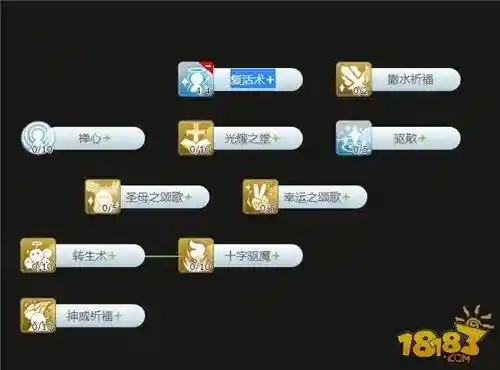 仙境传说牧师回蓝技能插图