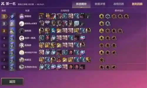 黎明黑夜阵容插图