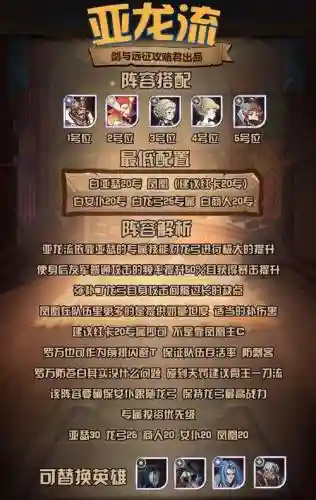 亚龙阵容搭配插图