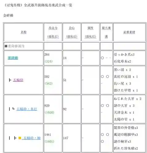 讨鬼传极装备搭配_1插图